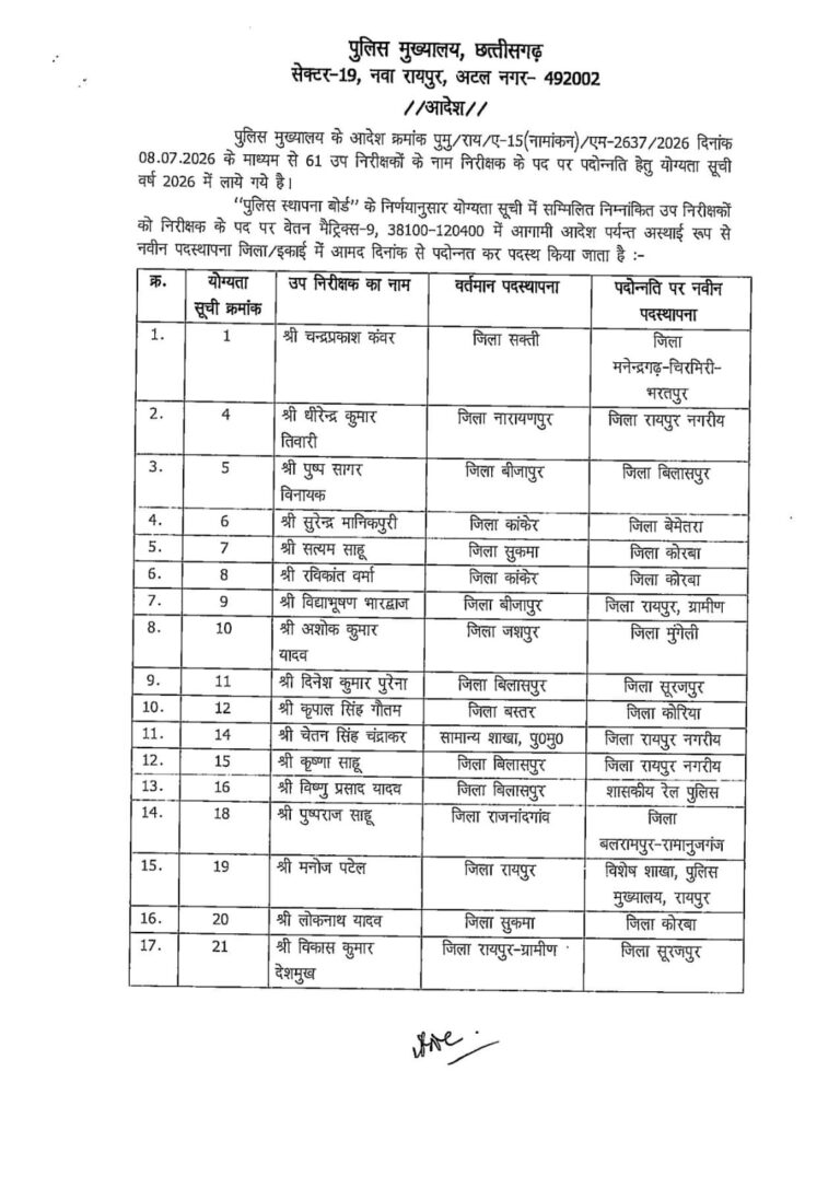 छत्तीसगढ़ पुलिस में प्रमोशन, 43 ASI बने इंस्पेक्टर